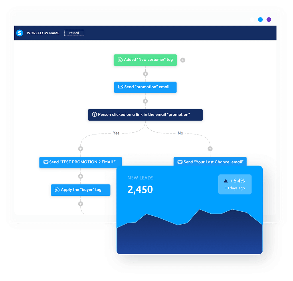 Example of a workflow in systeme.io